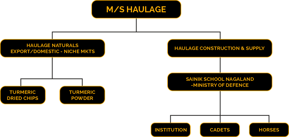 org-stu1